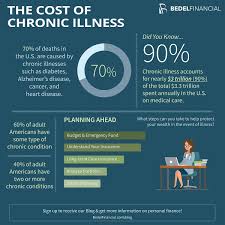 The Financial Impact of Chronic Illness: How Health Insurance Help