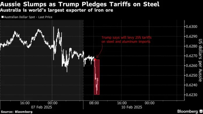 Dollar Rises, Asian Stocks Drop on Trump Tariffs: Markets Wrap